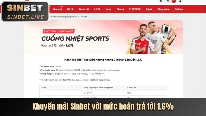 Cập nhật cá cược thể thao tại game kwin